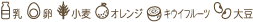 特定原材料